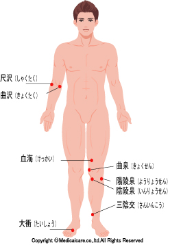 尺沢、曲沢、血海