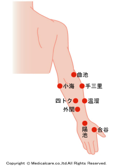 曲池、小海、手三里四とく