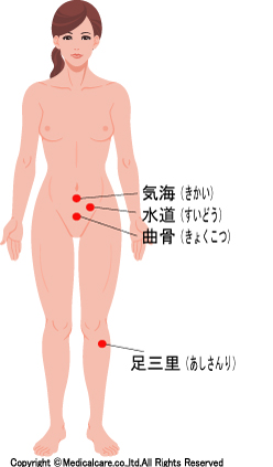 気海、水道、曲骨