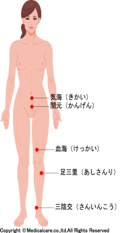 血海、三里、三陰交