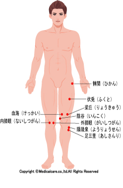 血海、梁丘、陰谷