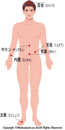 百会、天枢、中カン、