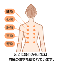 花粉治療イメージ