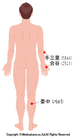 手三里、合谷、