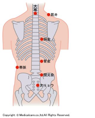 手三里、合谷、委中