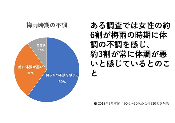 気圧症施術イメージ