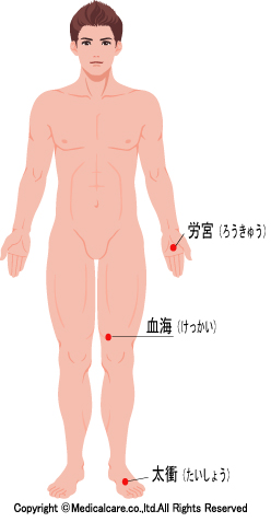 労宮、血海