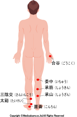 合谷、委中