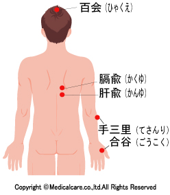 神経痛 チェック 肋間